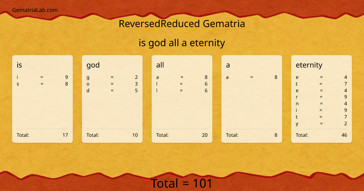 is god all a eternity in reversedReduced Gematria